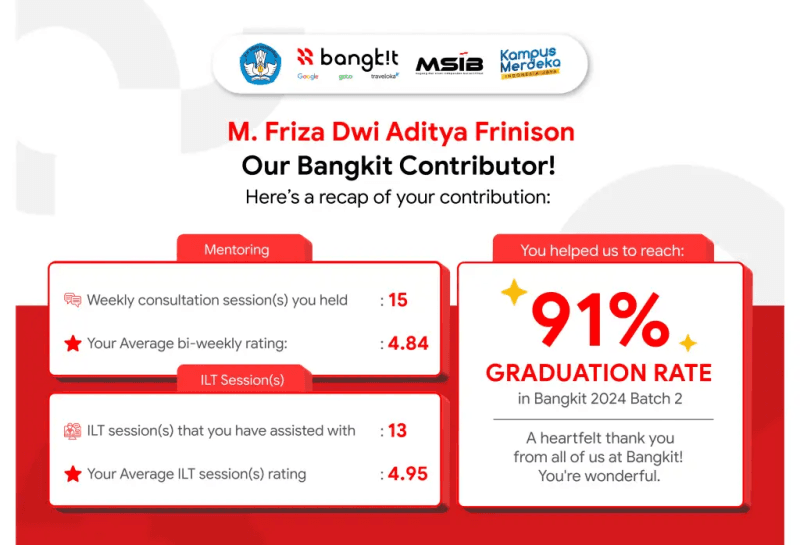 Bangkit Academy 2024 Batch 2 Mentor